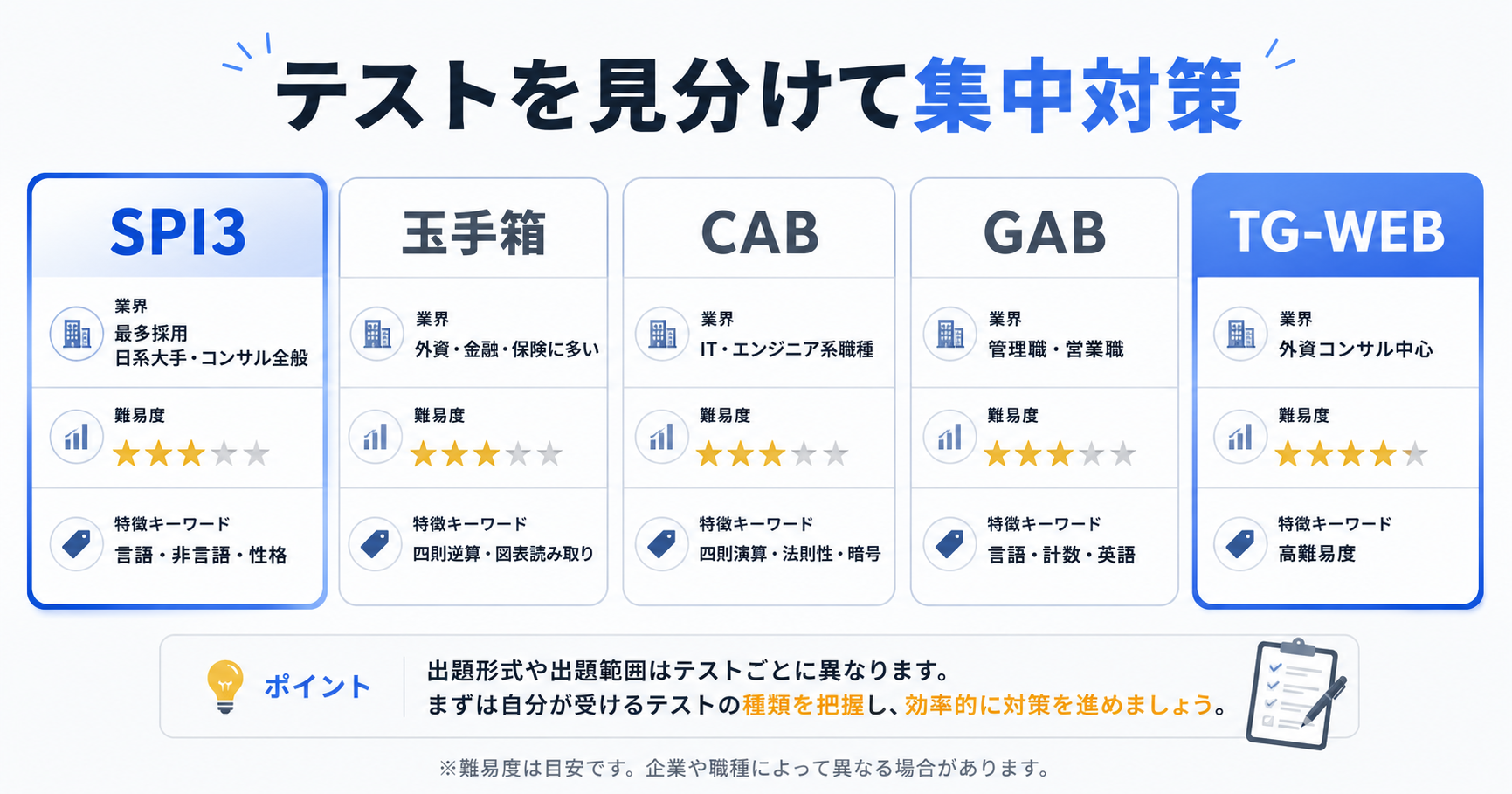 転職のWEBテスト対策完全ガイド｜種類・難易度・通過のコツを解説